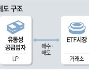 신한투자증권 ‘ETF 1300억 손실’에… 금감원, 26개 증권사 등 전수조사