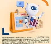 미래에셋, '미국AI빅테크10타겟데일리커버드콜 ETF' 신규 상장