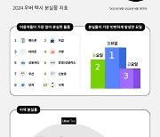 우버 택시에 두고 내린 분실물…휴대폰부터 붕어빵 제작 키트까지 각양각색