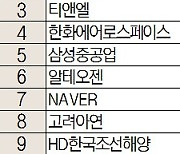 [주식 초고수는 지금] 이달 들어서만 15% 넘게 상승···유한양행, 순매수 1위