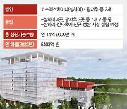 '中 진출 20년' 코스맥스, 상하이에 신사옥 짓는다