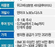 '꿈의 비만약' 위고비 국내 출시··· 4주 투여 도매가 37만원