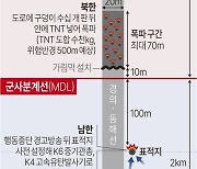 [그래픽] 북한 경의·동해선 도로 폭파 상황