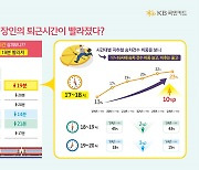 직장인 퇴근 19분 빨라지고…'회식 대신 여가활동'