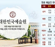 日, 예술원상 수상자 중 선출…美·유럽선 수당 없는 명예직