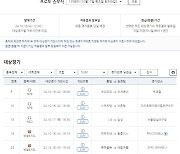 소액 구매 가능한 프로토 승부식으로 스포츠토토 건전하게 이용하세요