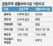 주차장 없어도 생숙→오피스텔 전환 가능