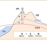 정밀도 높인 '국가 지오이드모델' 공개…GNSS 위성 측량 지원