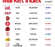 호실적 이어가던 은행들 '피벗'으로 꺾이나 [3분 브리프]