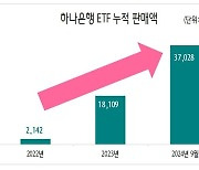 ‘자산관리 명가’ 하나은행, 신탁·펀드·연금 1위 달성