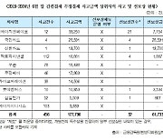 터치 한 번 `간편결제`, 부정결제 심각…페이코·KB·신한 사고 증가