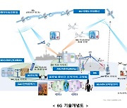 ETRI, 6G 원천기술 확보 전략 논의…16∼17일 `6G 통신 심포지엄`