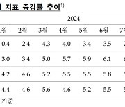 “금리 고점일 때 정기예적금 가입하자”...시중에 풀린 돈, 15개월째 상승