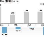 "8월이 상투"… 9월 서울 아파트 실거래가 첫 하락 전망