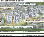 신림에 34층·3900세대 주거단지 들어선다