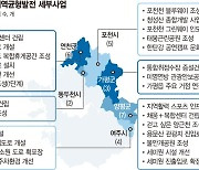 경기도, 양평·연천 등 동북부 균형발전에 2400억 투입