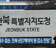 “정부 세수 결손, 전북 6천7백여억 원 감소 전망”