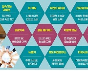 미-맥싱·뉴렌지·초격차 경험…내년 韓 소비 트렌드 주도한다