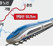 GTX-B노선, 춘천까지 연장…2030년 완전 개통 추진