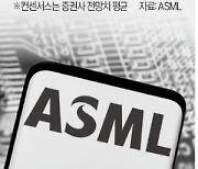 AI 호황의 역설…'반도체 슈퍼乙'도 흔들