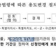 투자자 울린 생숙, 오피스텔 전환 쉬워진다