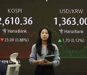 Kospi snaps two-session winning streak after Samsung, SK hynix plunge