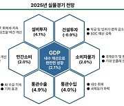 하나금융연구소 “내년 ‘똘똘한 한 채’ 선호↑…집값 완만한 상승세”