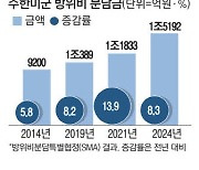 비현실적 분담금 요구 … 한미동맹 '트럼프 발작' 우려