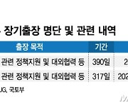 [단독]HUG의 이상한 국토부 파견…1년 이상 출장비 지원만 3000만원