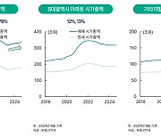 하나금융연구소 "내년 주택 가격 오른다…금리인하 폭은 제한"