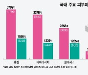 필러·톡신에 미용기기까지…K-에스테틱 잘나가네