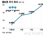 금리인하·개별호재에 '바이오株' 주목…"실적·글로벌 M&A로 동반상승 기대"