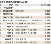 2030년까지 ‘물가 반영’ 타결… 한국 방위비 분담금 매년 300억씩 올라