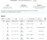 소액 구매 가능한 프로토 승부식으로 스포츠토토 건전하게 이용하세요[토토투데이]