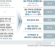 "청약 납입인정금액 상향 언제부터 되나요"…선납자들 '혼란'