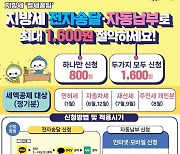 경기 광주시 "신청하세요"…지방세 고지서를 전자송달로