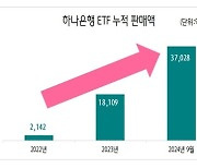 임영웅이 선택한 그 은행, 신탁·펀드·연금 1위