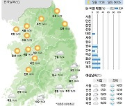 [17일의 날씨] 따스한 가을볕