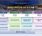 서울시, '한국의 이케아' 만든다···'디자인산업' 5년간 1723억 투입