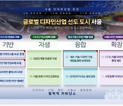 한국의 이케아 키운다…서울시, 디자인산업에 5년 1천700억 투입(종합)