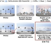 가천대 연구팀 "폭발 위험 없는 수계아연 이차전지 기술 개발"