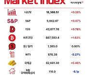 건설업 한파에 취업 시장도 '꽁꽁' [3분 브리프]