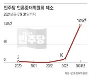 [사설] 민주당 마구잡이 언론 제소, 방탄용 재갈 물리기