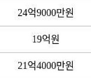 서울 도곡동 도곡렉슬 59㎡ 21억5000만원에 거래