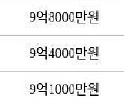 서울 성산동 성산시영아파트 50㎡ 9억9800만원에 거래