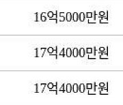 서울 대흥동 마포태영아파트 114㎡ 17억8500만원에 거래