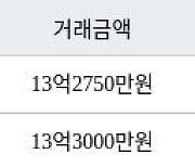 성남 창곡동 위례 자연&래미안e편한세상 75㎡ 13억2750만원에 거래