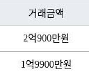 인천 연수동 인천연수1 49㎡ 2억700만원에 거래