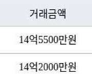 수원 이의동 광교자연앤힐스테이트 84㎡ 14억2000만원에 거래