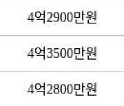 수원 영통동 영통황골주공1차 59㎡ 4억원에 거래